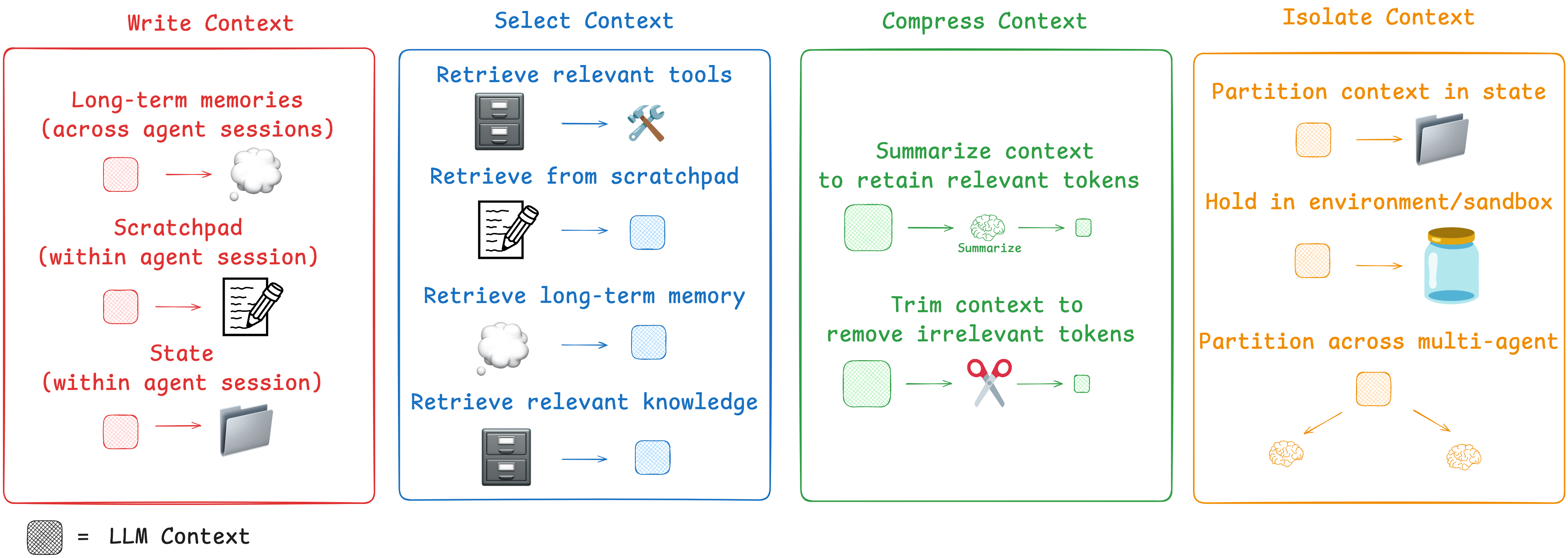 context-engineering-overview