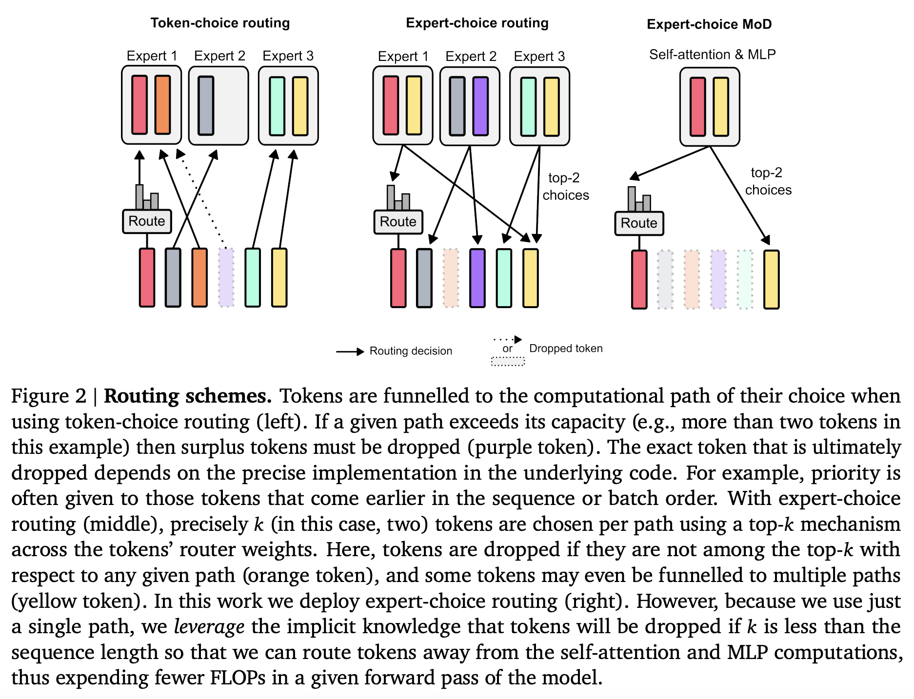Figure1