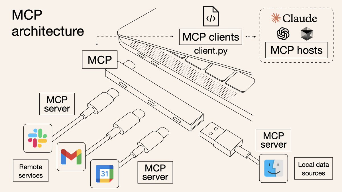 Visualization of MCP