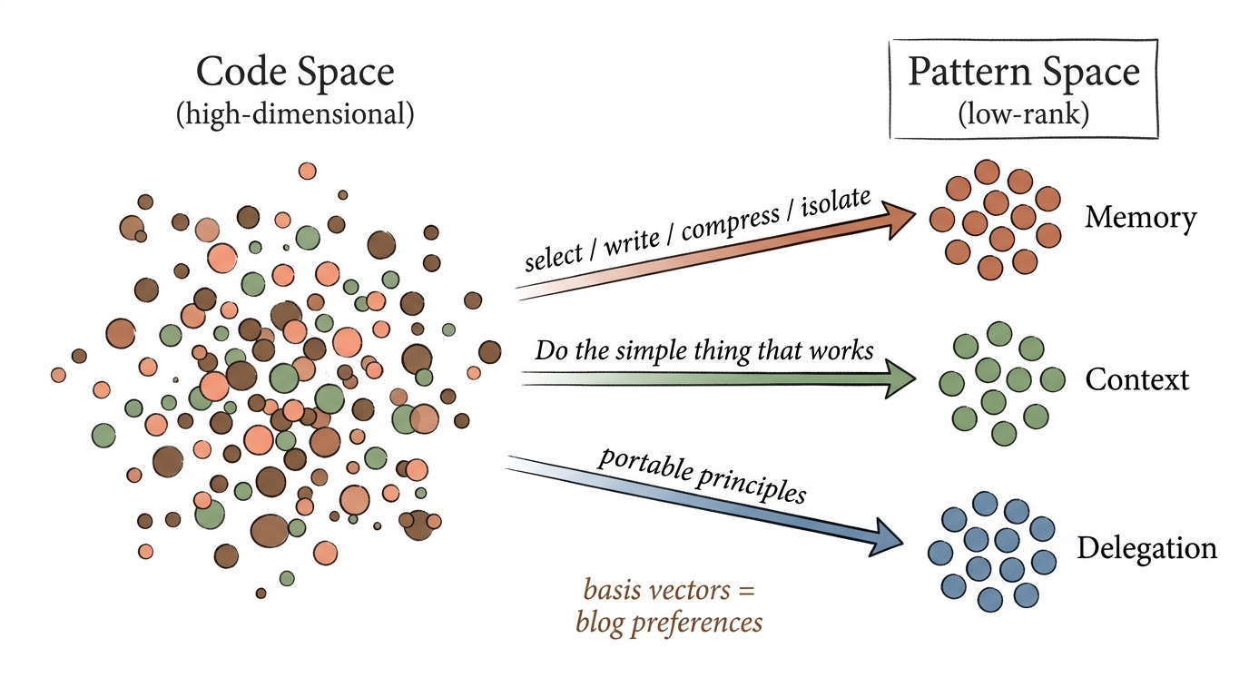 From one latent space to another