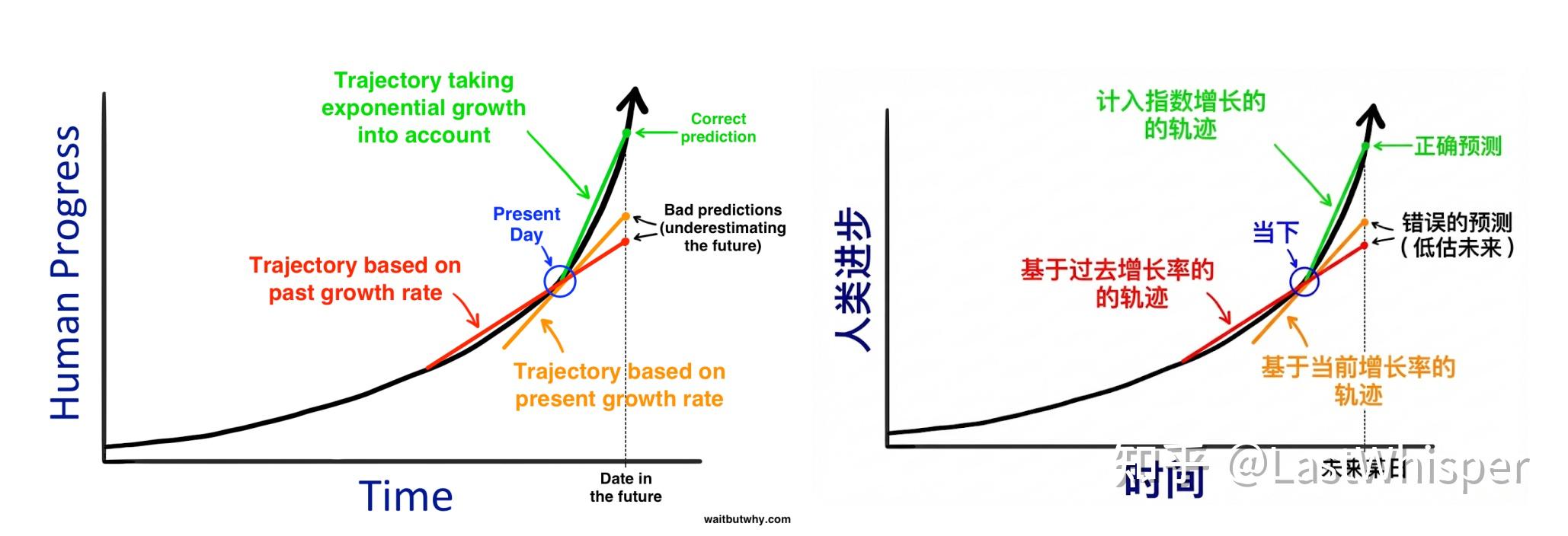 AI Revolution diagram