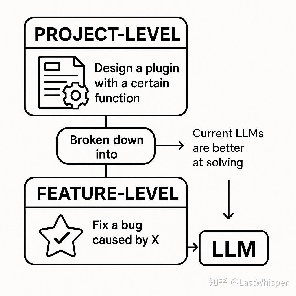 Problem Breakdown