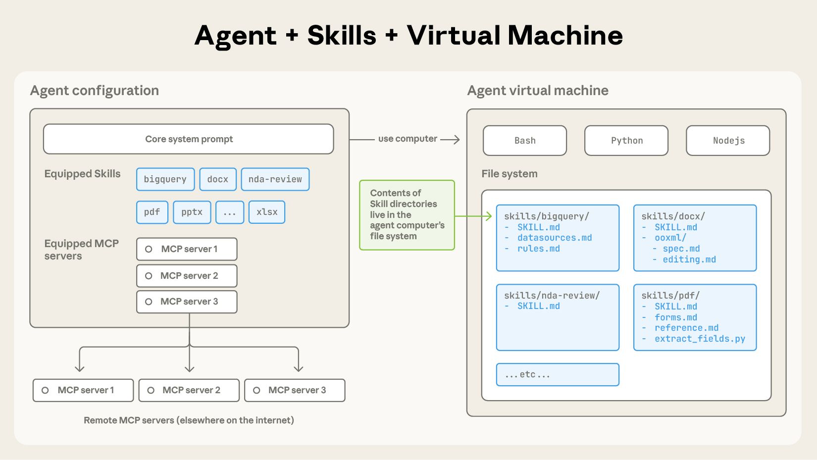 equipping-agents-skill-file-structure