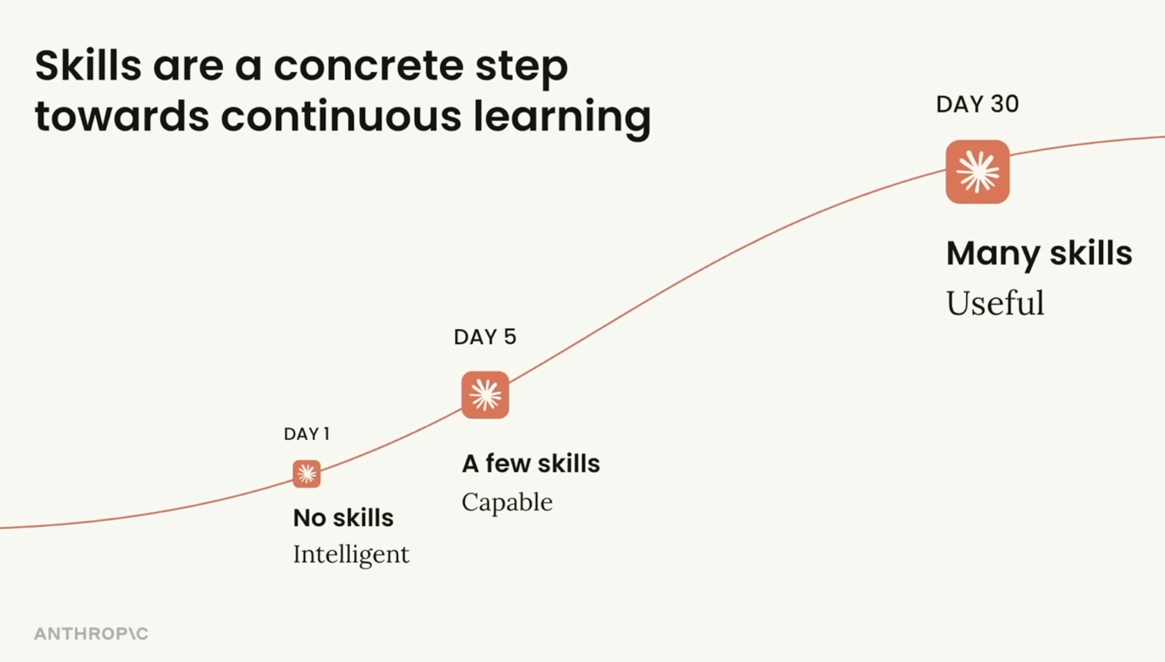 externalized continual learning