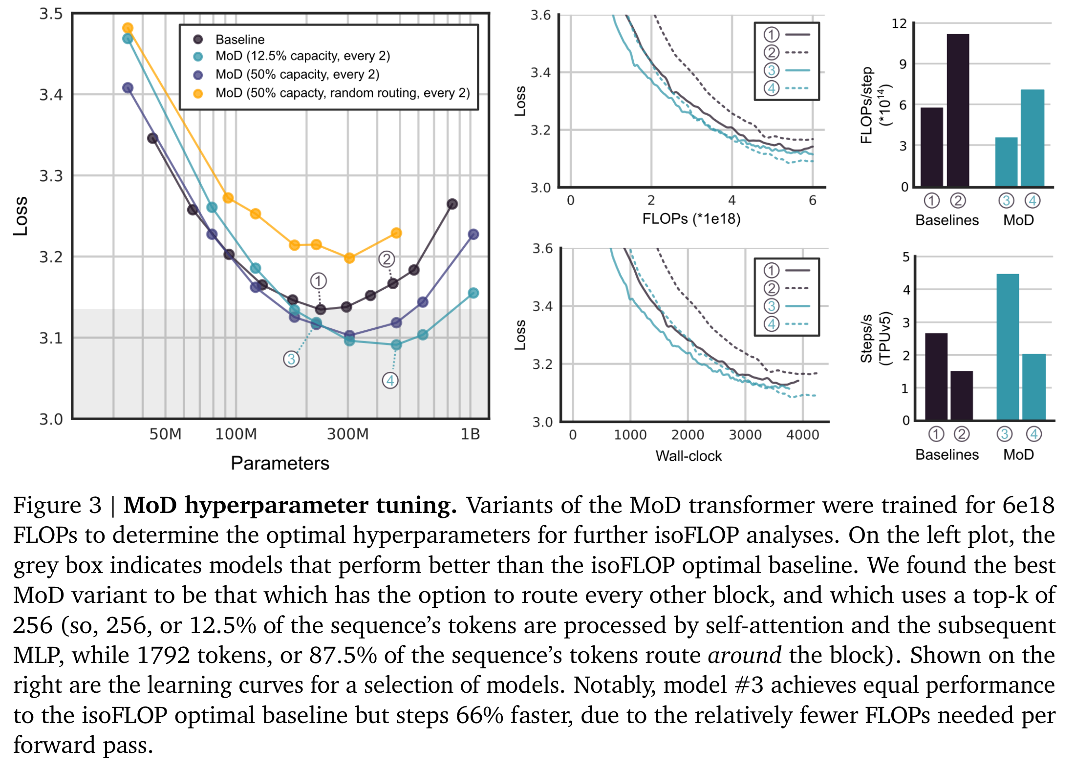 Figure3