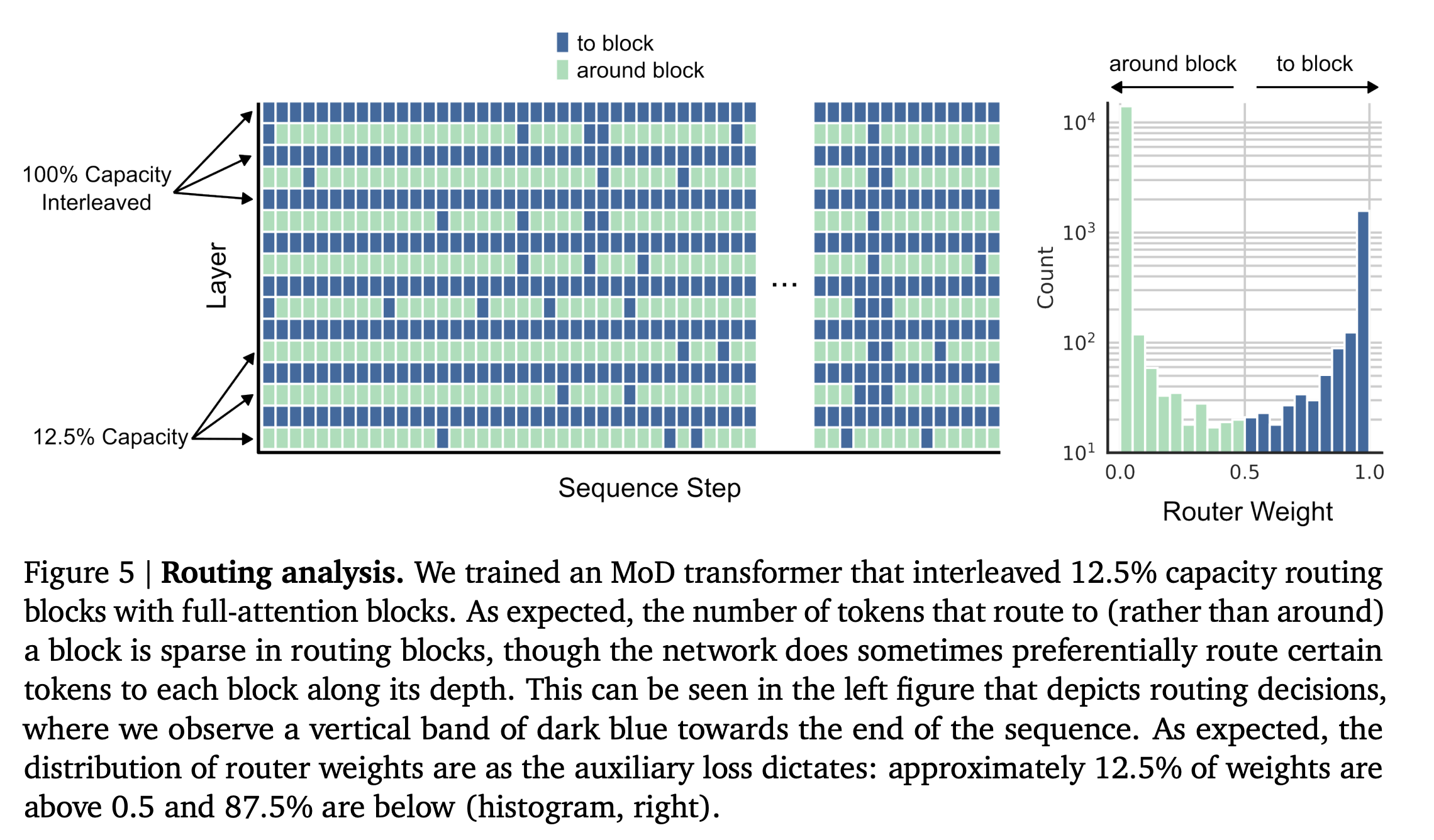 MoD_Routing_Analysis