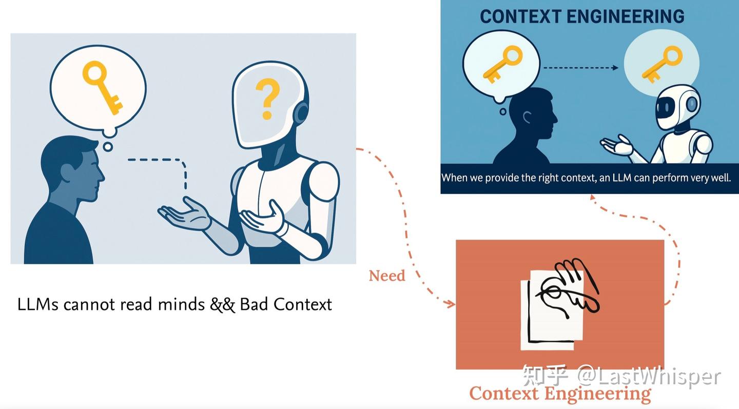 Tech Context